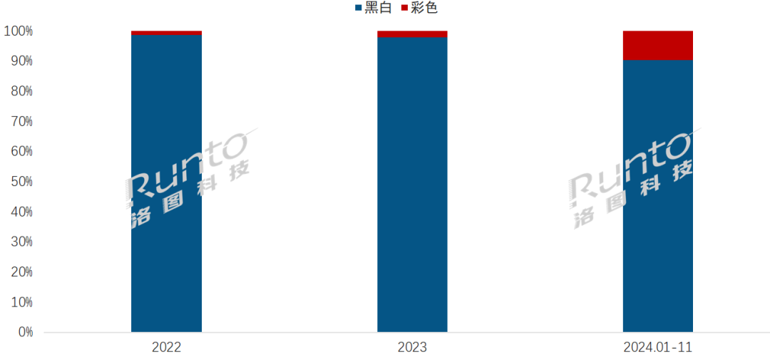 趋势走向彩色化、多尺寸、高存储、高续航PP电子aPP国产阅读器的发展史；未来(图1)