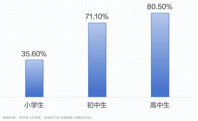 以3LCD投影技术为儿童视力保驾护航PP电子免费模拟器爱普生商用投影机：(图6)